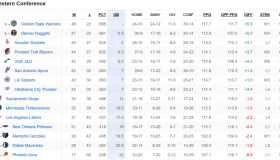 中国球员实现NBA梦想的摇篮？盘点篮网队与中国球员的故事